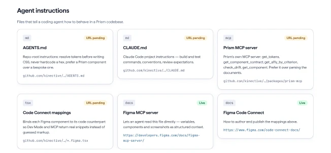 Agent instructions: six cards for AGENTS.md, CLAUDE.md, the Prism MCP server, Code Connect mappings, the Figma MCP server and Figma Code Connect, the last two marked Live.